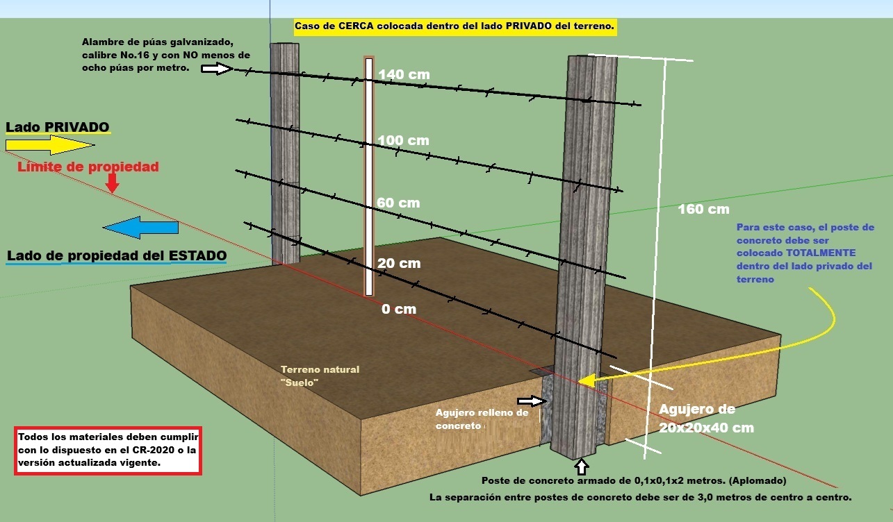 Colocación de cercas y tala de árboles